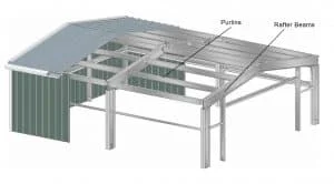 Steel Purlins: What You Should Know