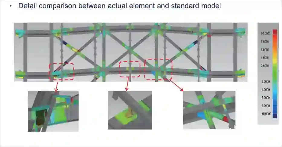 steel structure